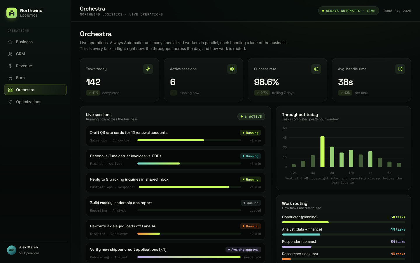 Orchestra view of the dashboard showing live AI work sessions, including one awaiting human approval